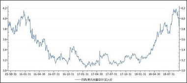 ice原糖持续上涨 带动国内白糖反弹