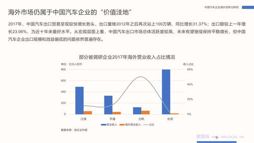 中国国际商会汽车品牌竞争力调研课题组 一带一路 中国汽车企业 海外竞争力 研究报告