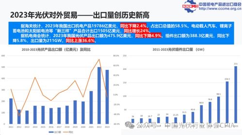 光伏产品国际贸易情况